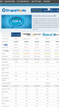 Mobile Screenshot of drupalhosts.org